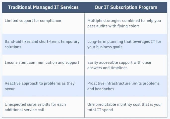 Total-Care-Cloud-TCC_-All-Inclusive-IT